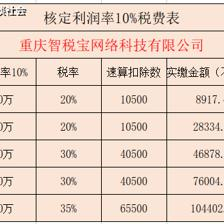 2020年房地产经纪行业缺成本利用个人独资税收政策税率不到4%