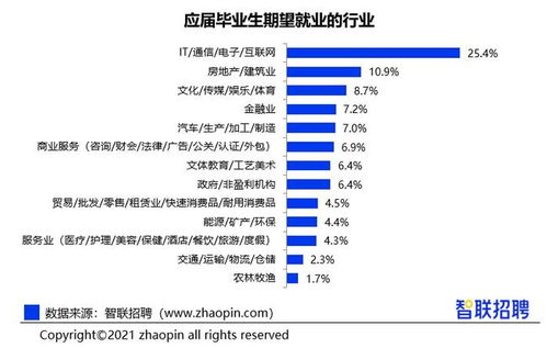 提供多重职业保障与培训,贝壳南京站联合启动房产经纪人秋季招聘